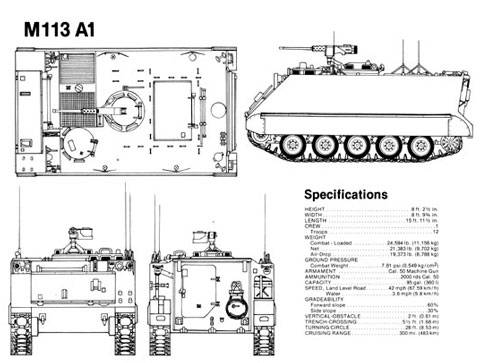 La familia de vehículos M113 fue desarrollada a partir del M59(APC) y M75(APC) a finales de los años 50.