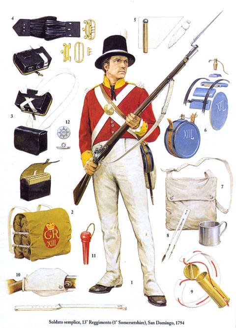 Uniformes utilizados por las Tropas Británicas durante el periodo Napoleónico entre 1794 - 1815