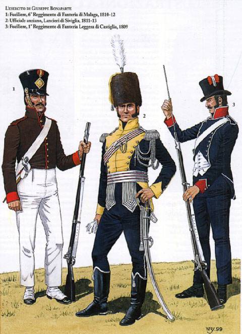Uniformes utilizados por las Tropas francesas durante el periodo Napoleónico entre 1804 - 1814