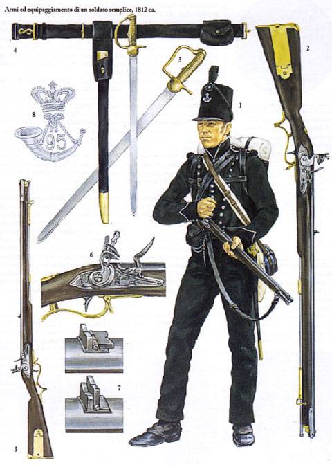 Uniformes utilizados por las Tropas Prusianas durante el periodo Napoleónico entre 1810 - 1814