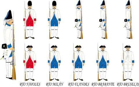 Regimientos de Infanteria Española de 1789.  