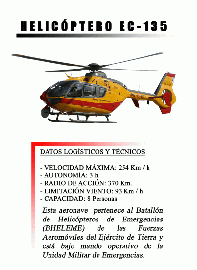 HELICOPTERO EC- 135